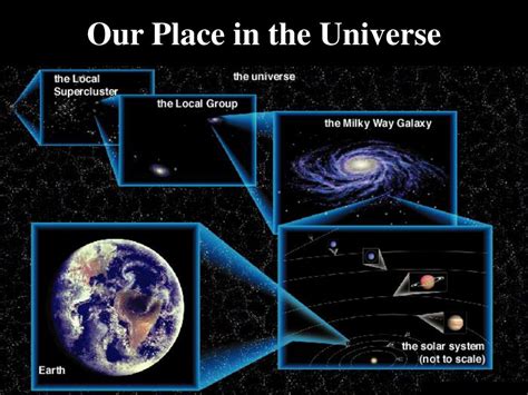 A Lesson in Humility: Understanding Our Place in the Universe