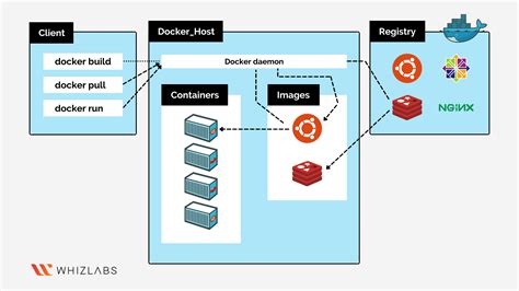 A Practical Approach to Implementing Windows Authentication in a Docker Environment