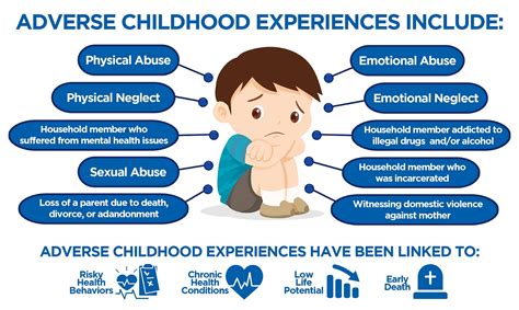 A Psychological Exploration: The Impact of Childhood Experiences