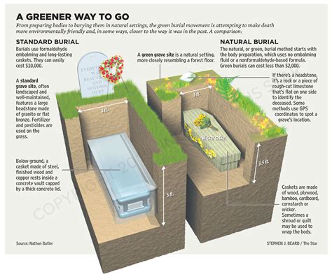 A Puzzling Encounter: Observing the Burial of a Living Individual