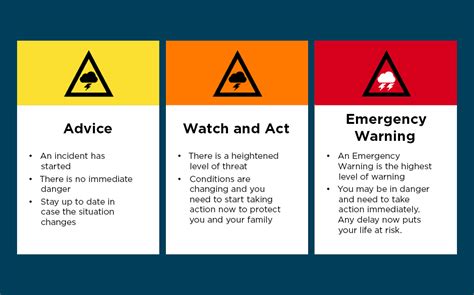 A Recipe for Disaster: Recognizing Danger Signs