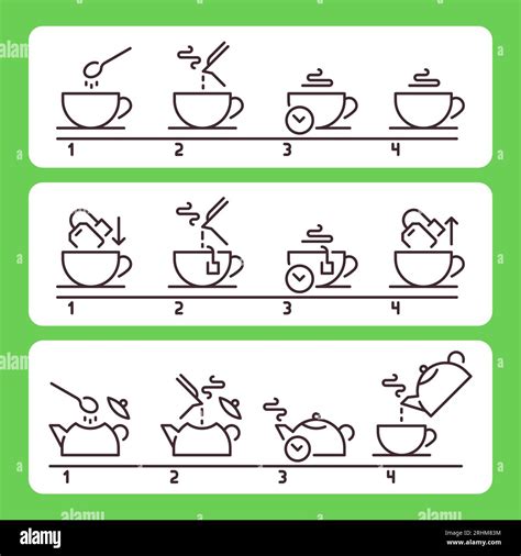 A Step-by-Step Breakdown: From Preparing to Enjoying a Hot Beverage