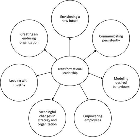 A Transformative Structure Altering the Environment