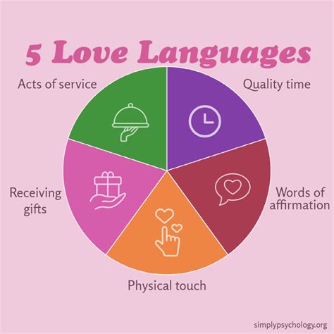 A Universal Language of Love