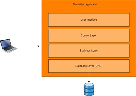 A brief overview of Boot2docker and its functionalities