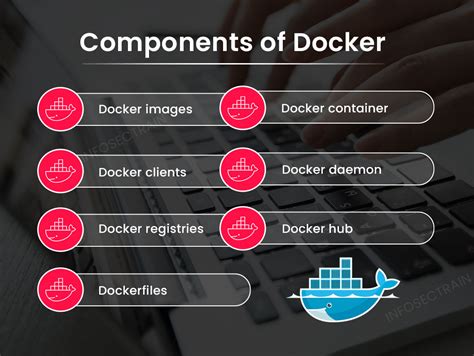 A brief overview of Docker Superset and its advantages