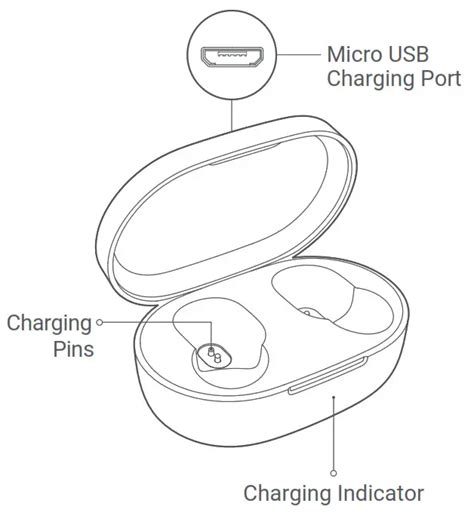 A brief overview of Xiaomi wireless earbuds and their functionalities