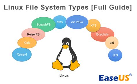 A brief overview of the popularity of different versions of the Linux operating system