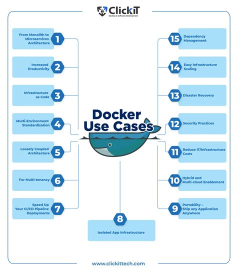 A compilation of common challenges encountered by Docker users on the Linux Mint platform