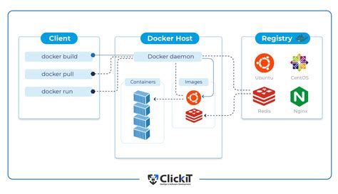 A comprehensive exploration of Docker Compose networking alternatives for enhanced connectivity in diverse environments