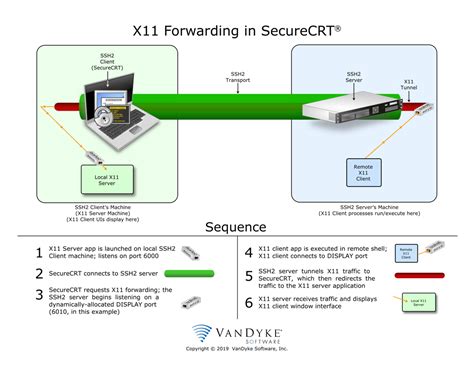 A comprehensive guide to configuring Xming for efficient X11 communication