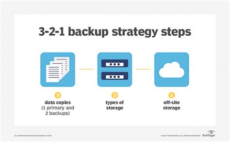 A step-by-step guide to setting up an efficient data backup system