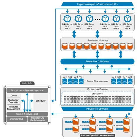 Accelerating Containerization: Establishing a Replication Hub for Microsoft OS-based Containers