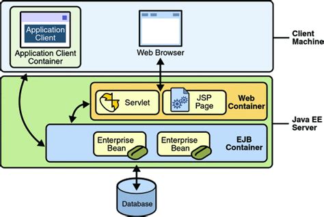 Accessing the Environment of a Java-based Web Application Deployed in a Dockerized Container