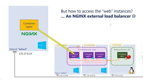 Achieving Compatibility: Running Containerized Applications in the Windows 10 Linux Environment