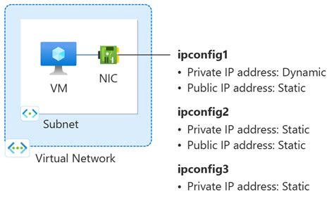 Acquiring a Public IP for an Azure ARM Linux Virtual Machine