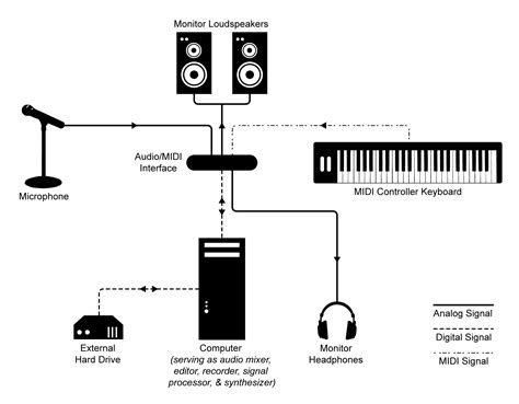 Activating the Mic: An Essential Component of Your Audio Gear