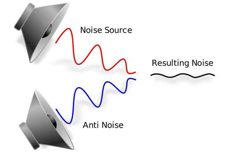 Active Noise Cancellation versus Passive Noise Isolation