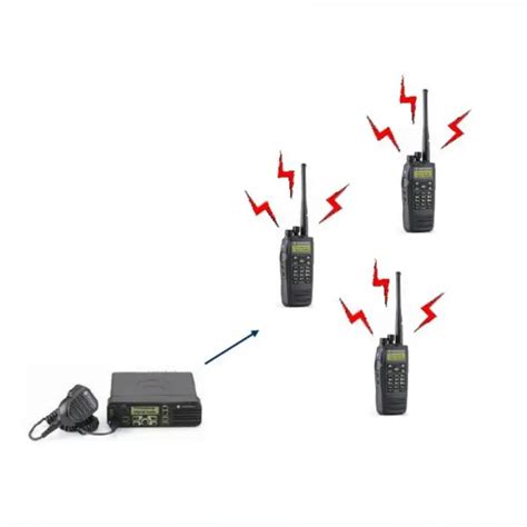 Adding Contacts and Initiating Walkie-Talkie Calls