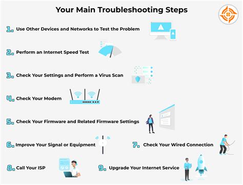 Additional Tips for Troubleshooting