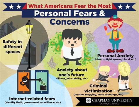 Addressing Personal Fears and Anxieties