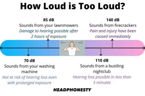 Addressing Safety Concerns Associated with the Use of Headphones in Dental Settings