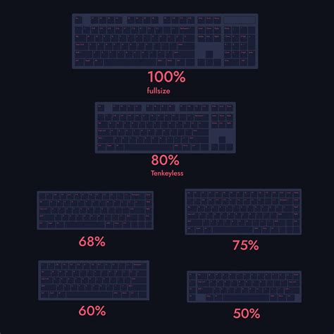 Adjusting Key Size and Layout