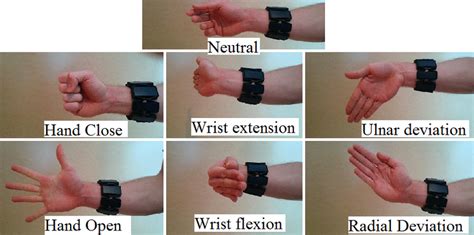 Adjusting the Sensitivity of the Wrist Gesture