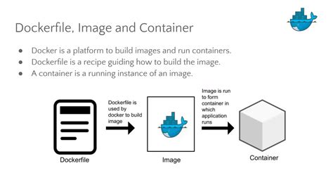 Adjusting the Storage Destination for Docker Container Files