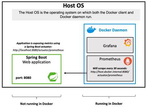 Advanced Techniques for Managing IP Assignments in Docker Host Environment