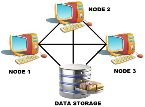 Advantages and Applications of Cluster Systems