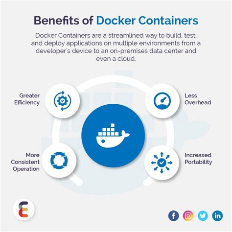 Advantages and Benefits of Utilizing Windows Containers in Docker