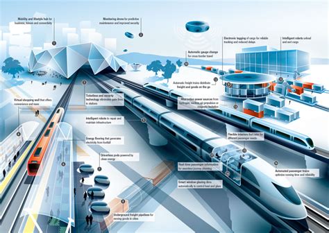 Advantages and Benefits of the Futuristic Rail System