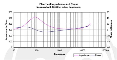 Advantages and Disadvantages of 16-ohm Impedance in Headphones