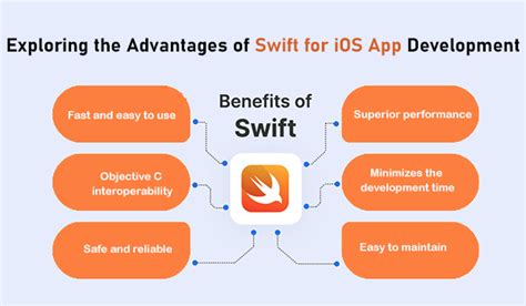 Advantages of Docker in Swift and iOS Application Development