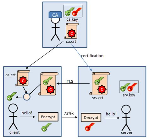 Advantages of Implementing SSL/TLS Security for Docker Deployment on Windows