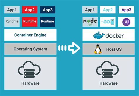 Advantages of Including Preloaded Scoop in Windows Container Docker Image