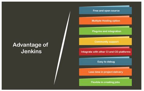 Advantages of Leveraging the Potential of Jenkins Library