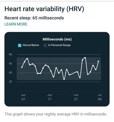 Advantages of Monitoring Heart Rate Fluctuations