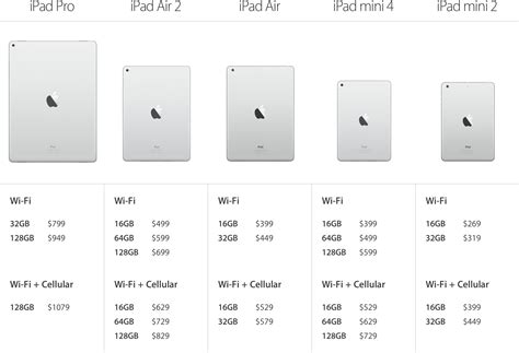 Advantages of Opting for an iPad Equipped with 64GB Storage Capacity