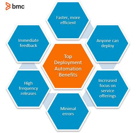 Advantages of Silent Deployment