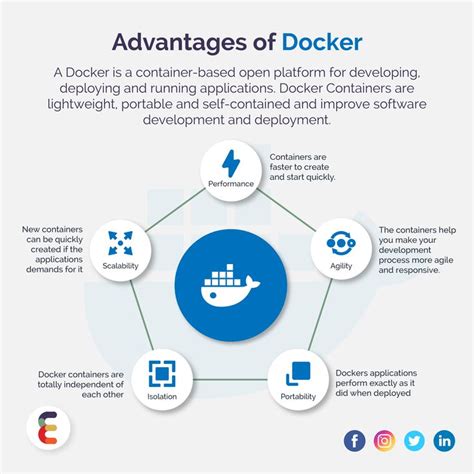 Advantages of Updating Docker