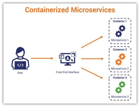 Advantages of Utilizing External Storage in Windows-Based Containerized Environments