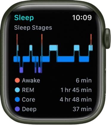 Advantages of Utilizing the Apple Watch for Monitoring Sleep