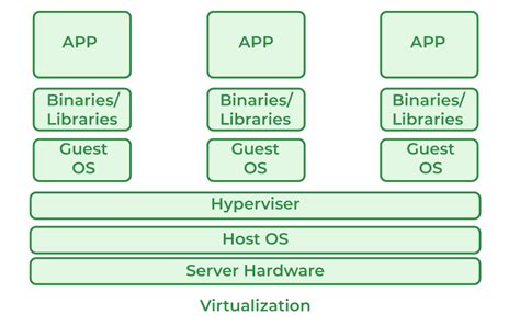 Advantages of leveraging Linux in a virtualized environment