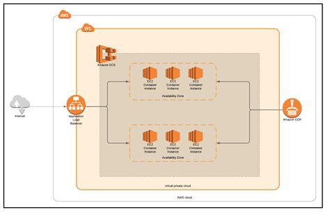 Advantages of leveraging Windows containers in AWS Batch environment