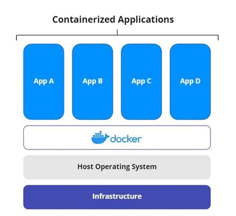 Advantages of running Kubernetes using Docker Containers