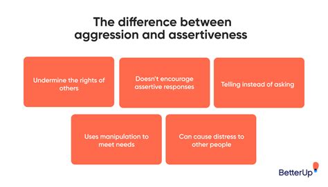 Aggression or Assertiveness: Interpreting the Act of Striking
