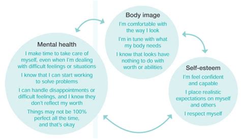 Aging, Silver Strands, and Body Perception: Unveiling the Influence on Self-Worth