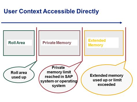 Allocating Memory Limits and Reservations for Linux Host